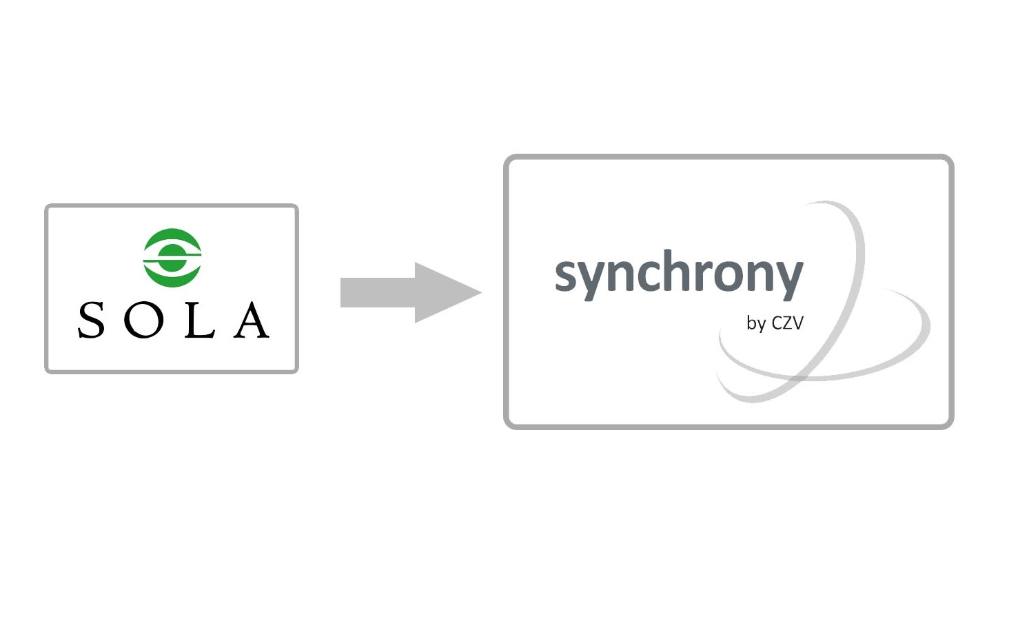 От SOLA к Synchrony (by CZV)